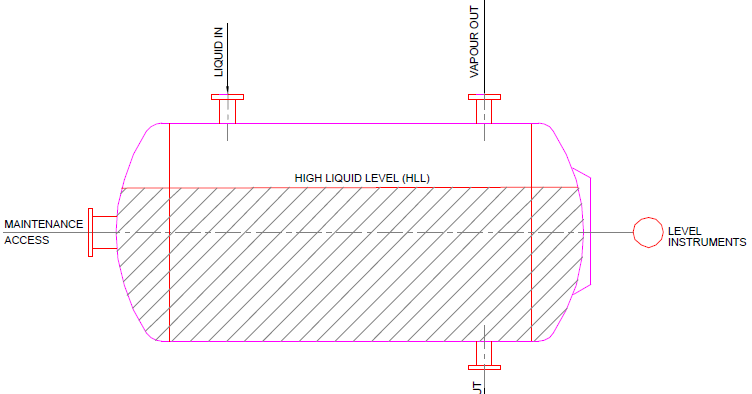 Piping Engineering : Piping Layout: Drums And Vessel Layout Nozzle ...