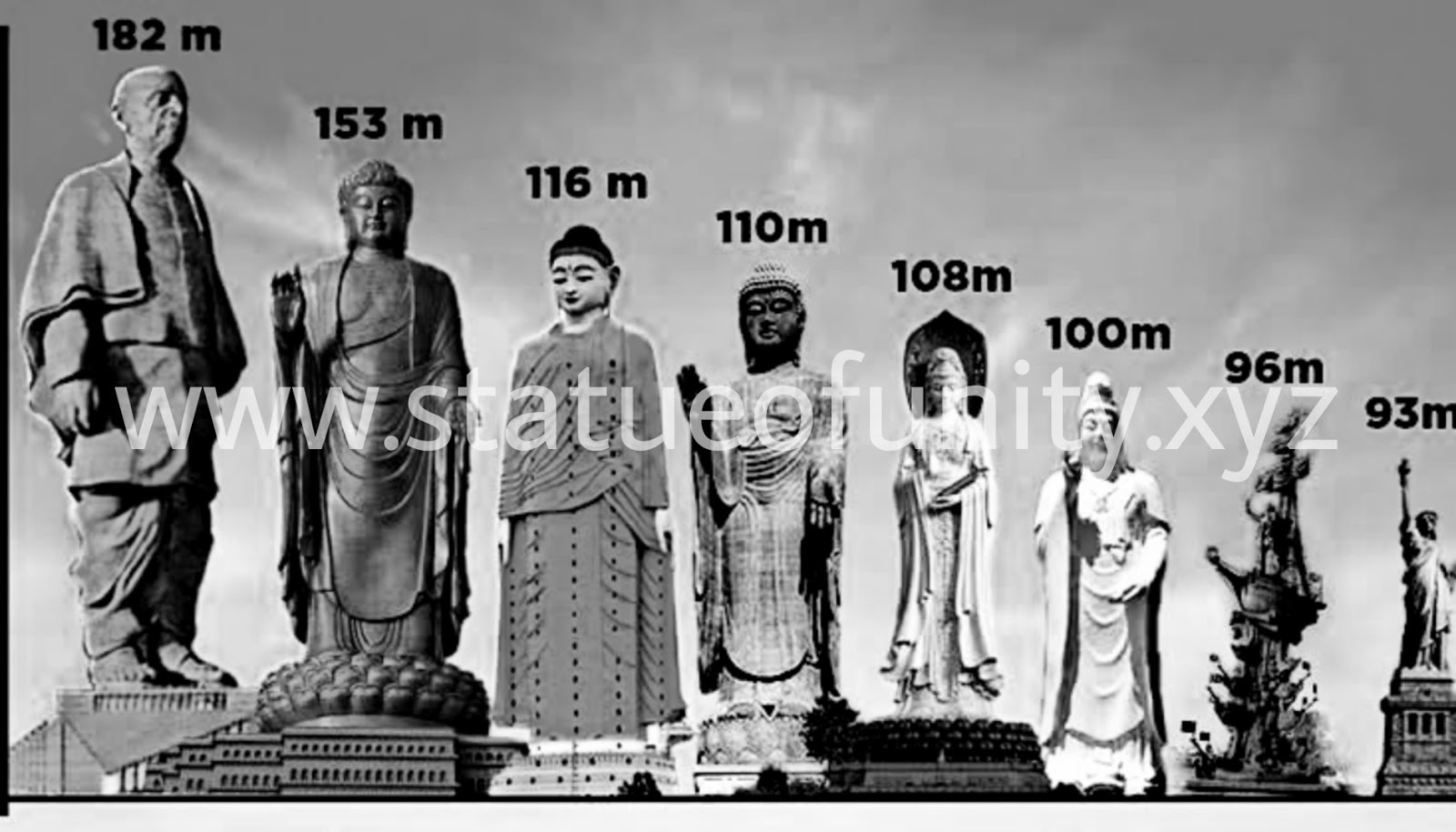 What is Statue Of Unity? Cost Statue Of Unity? Height of Unity?Sardar