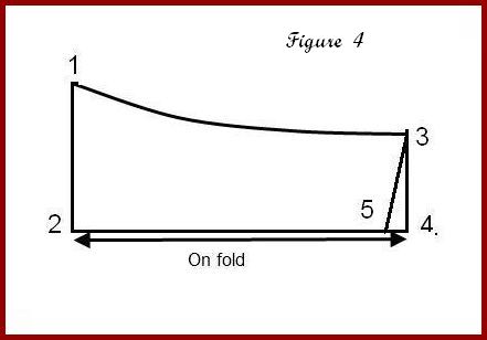 Blouse cutting video in