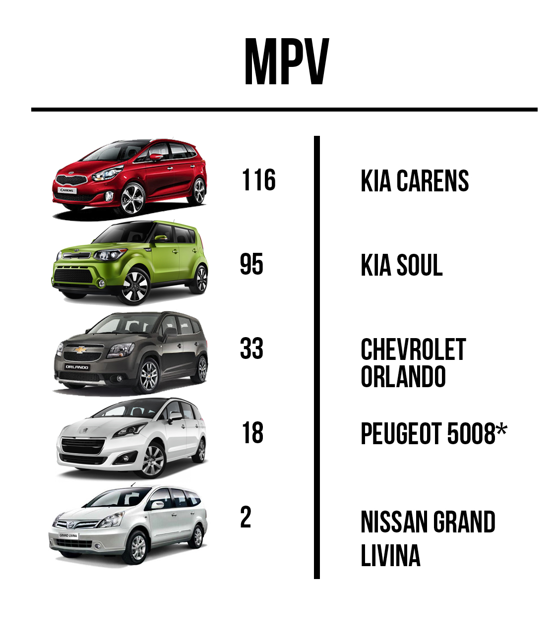 Car Features JanuaryApril 2015 Philippines Car Sales Figures by