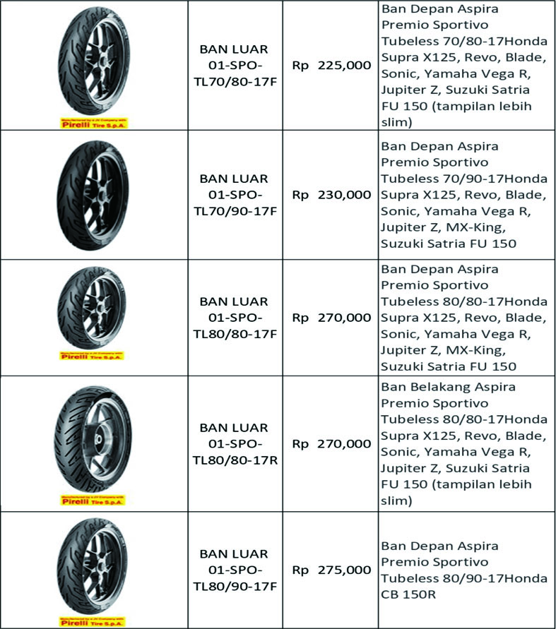 DISTRIBUTOR SPAREPART MOTOR ABITA GROSIR SPAREPART MOTOR MURAH 2023