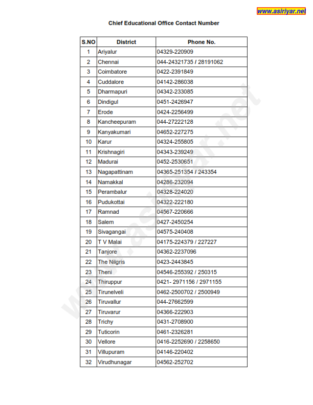 TNTET District Officers Contact Number
