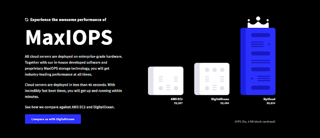 MaxIOPS storage technology