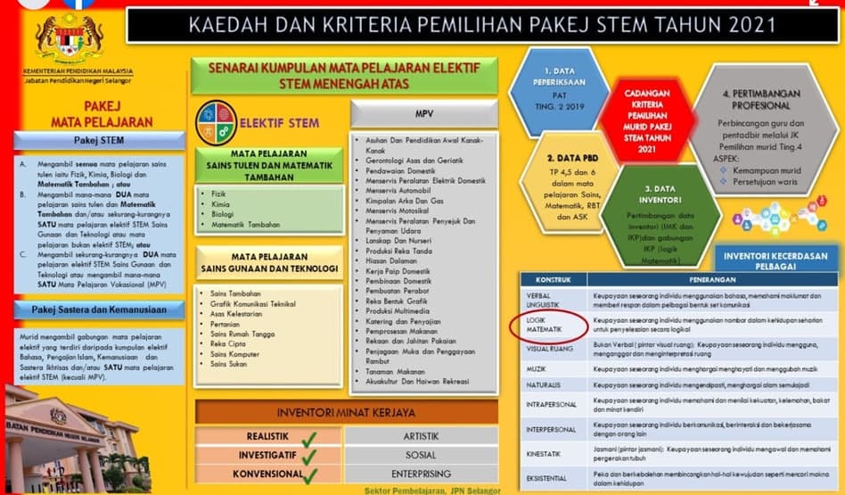 Ask mata pelajaran Koleksi Perancangan