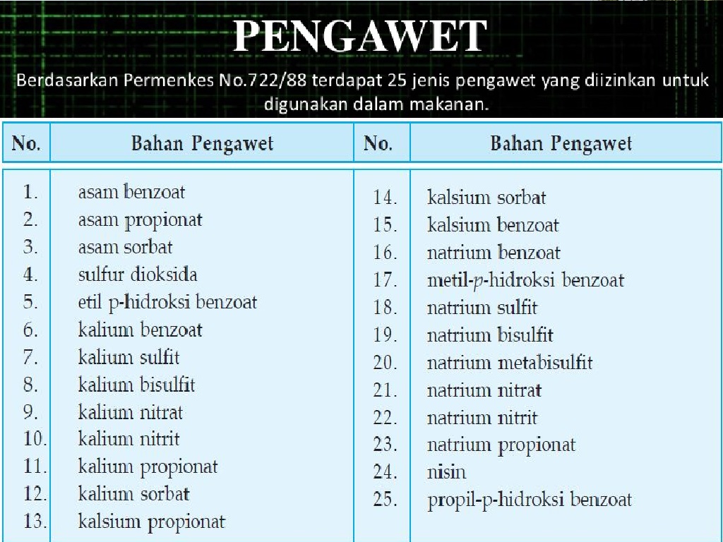 Ikan yang diawetkan dengan cara dijemur sampai kering dengan ditambahkan garam disebut