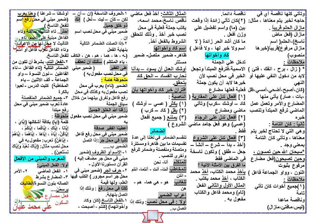  الخلاصه في النحو للصف الثالث الثانوي 2017  4