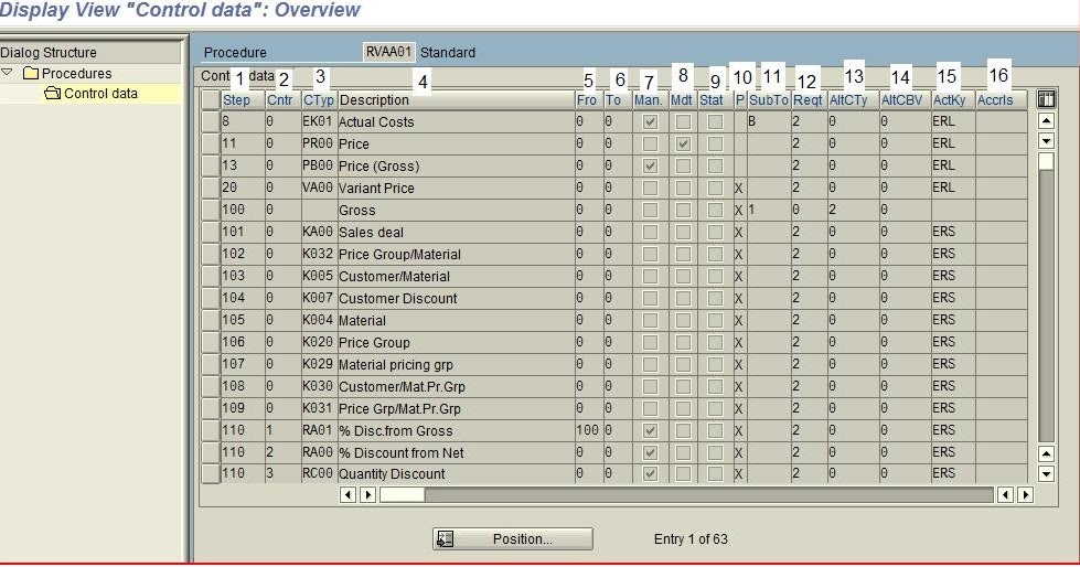 sap-tutorials-fields-in-pricing-procedure