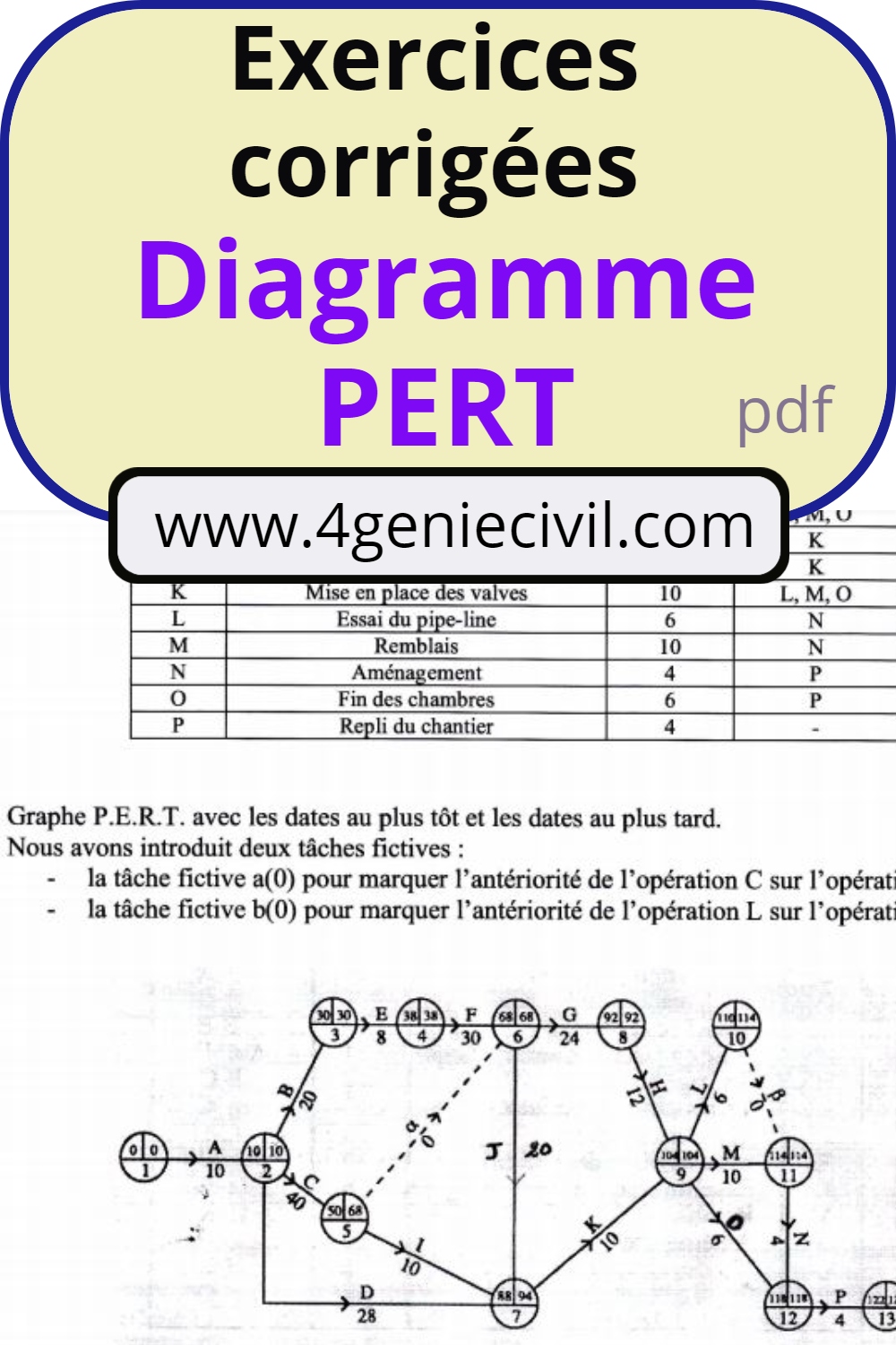 exercice diagramme de pert avec correction pdf