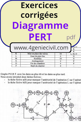 exercices corrigés de mpm et pert exercice diagramme de pert avec correction pdf