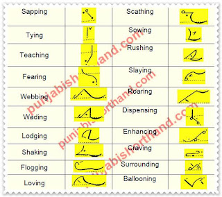 pitman-book-shorthand-exercise-108