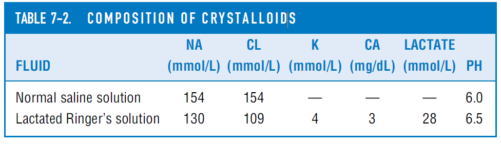 Fluid Therapy Medical Online