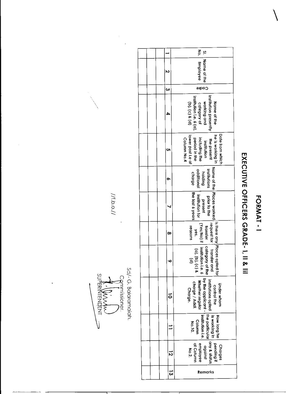 AP Endowments Department Gos and Circulars 2013 Lifting