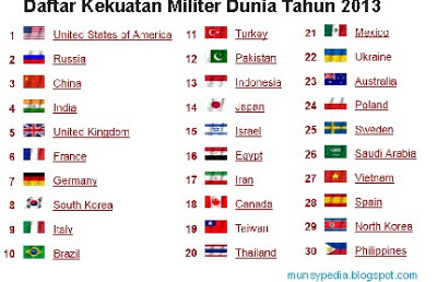 daftar kekuatan militer indonesia dan dunia tahun 2013 - http://munsypedia.blogspot.com/