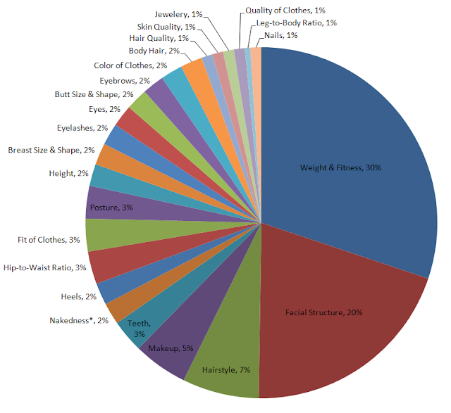 Feminine+Beauty+Pie+Chart+-+By+Sub-Category.PNG