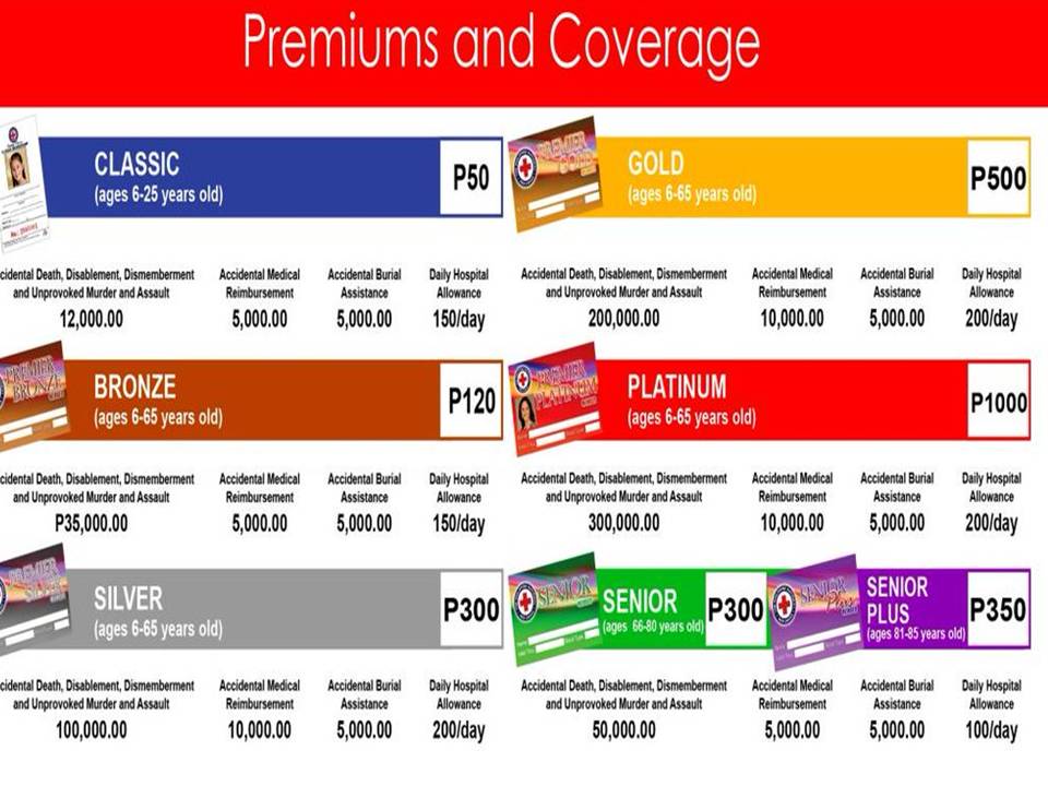 Philippine Red Cross Id Card