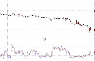 cara memulai investasi saham