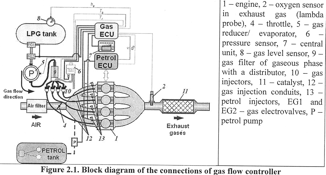 Szextant Blog 8.) LPG AutoGas Autó