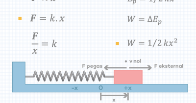 Hukum Hooke (Gaya Pegas) ǀ Penurunan Persamaan (Rumus), Seri-Parelel