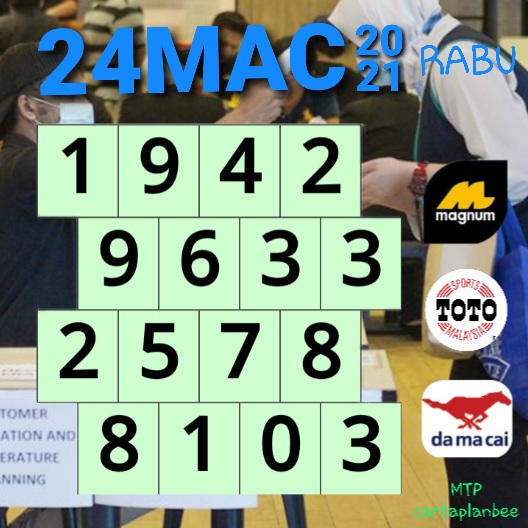 Carta Ramalan 4d Mac 2021