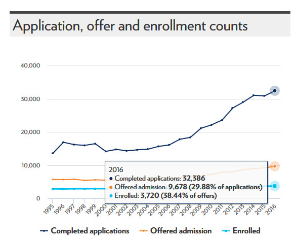 uva me program requirements uva me program requirements