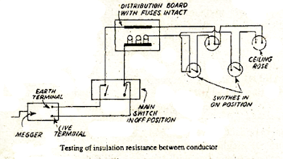 Conductor Test electrical topics: Testing of Insulation Resistance between Conductors