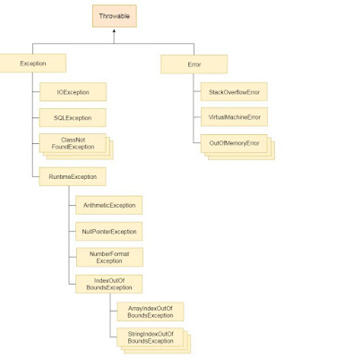 Java Concepts - Technology Redirect