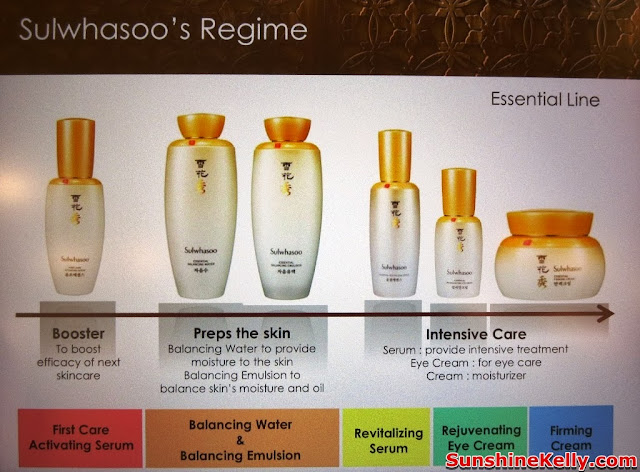 Sulwhasoo Essential Skincare Regime, Sulwhasoo Regime, Sulwhasoo Korea Luxury Skincare @ Parkson 1Utama, Sulwhasoo, Korea Luxury Skincare, Parkson 1Utama, korea skincare, 1 utama shopping centre