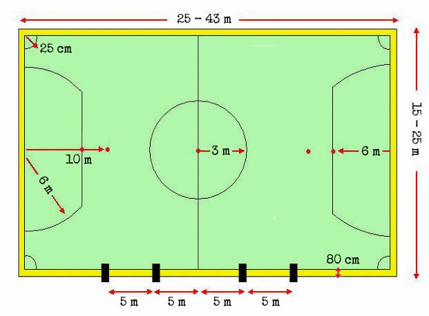 Standar Ukuran Lapangan Futsal Mungkin Sobat Mencari Informasi Tentang Membuat