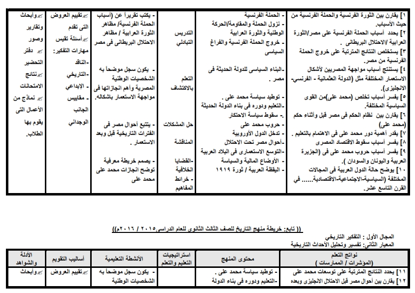 خريطة المنهج للصف الثالث ث تاريخ %25D8%25AE%25D8%25B1%25D9%258A%25D8%25B7%25D8%25A9%2B%25D9%2585%25D9%2586%25D9%2587%25D8%25AC%2B3%25D8%25AB%2B%25D9%2588%25D9%2586%25D9%2588%25D8%25A7%25D8%25AA%25D8%25AC%2B%25D8%25A7%25D9%2584%25D8%25AA%25D8%25B9%25D9%2584%25D9%2585%2B%25D8%25A7%25D9%2584%25D9%2585%25D9%2586%25D9%2587%25D8%25AC%2B%25D8%25A7%25D9%2584%25D8%25AC%25D8%25AF%25D9%258A%25D8%25AF%2B2016_003