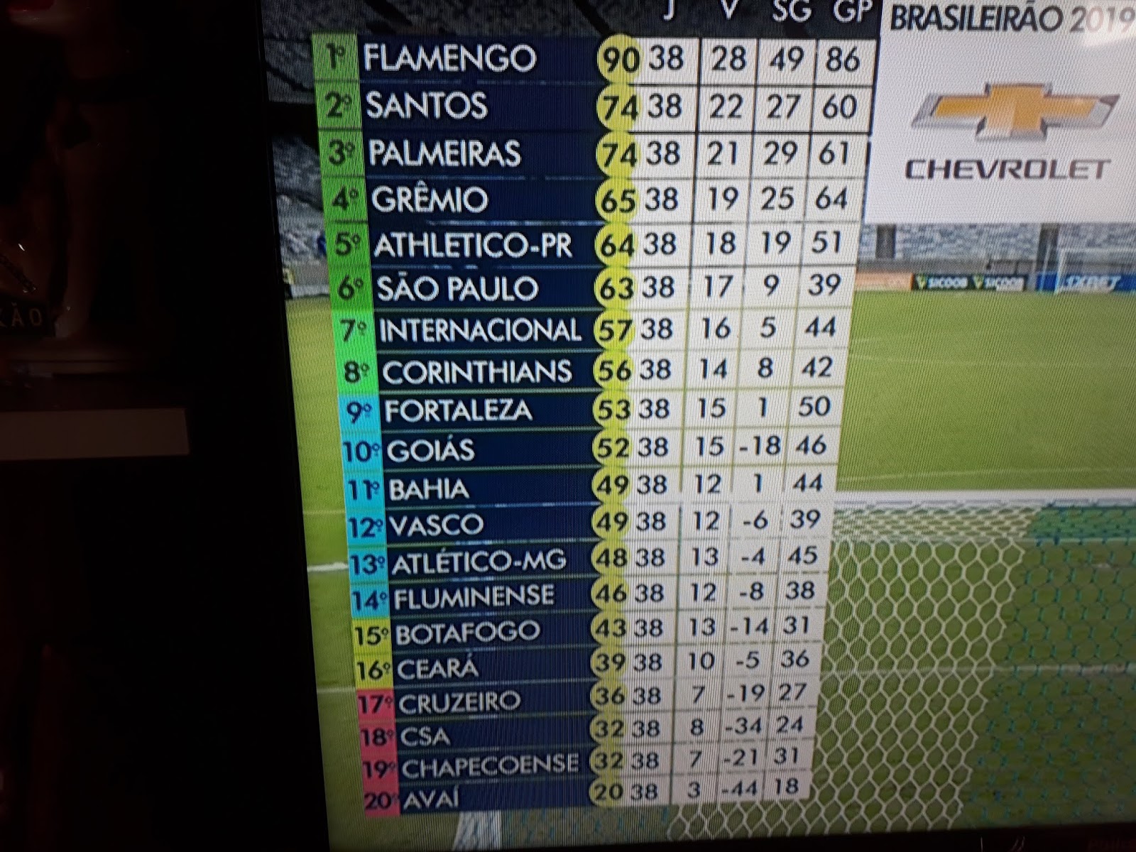 Blog Perna TABELA DO CAMPEONATO BRASILEIRO Blog Perna TABELA DO CAMPEONATO BRASILEIRO