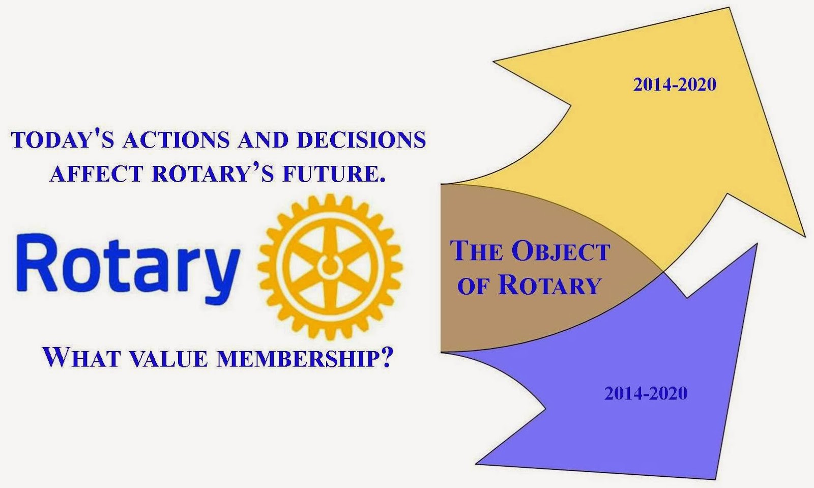 Retention Central Rotary What Value North America's 2014 New Members? Try 24,542,750.