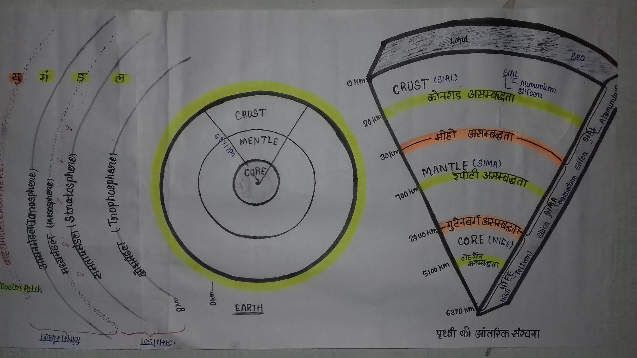 पृथ्वी की आंतरिक संरचना (Internal Structure of Earth )