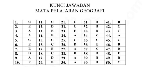 42+ Bank soal un geografi dan kunci jawaban ideas