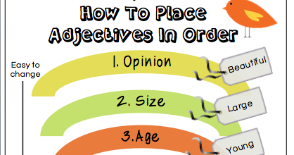 Replace adjective. Order of adjectives. How to place adjectives in order. Adjectives Word order. Adjectives Placements.