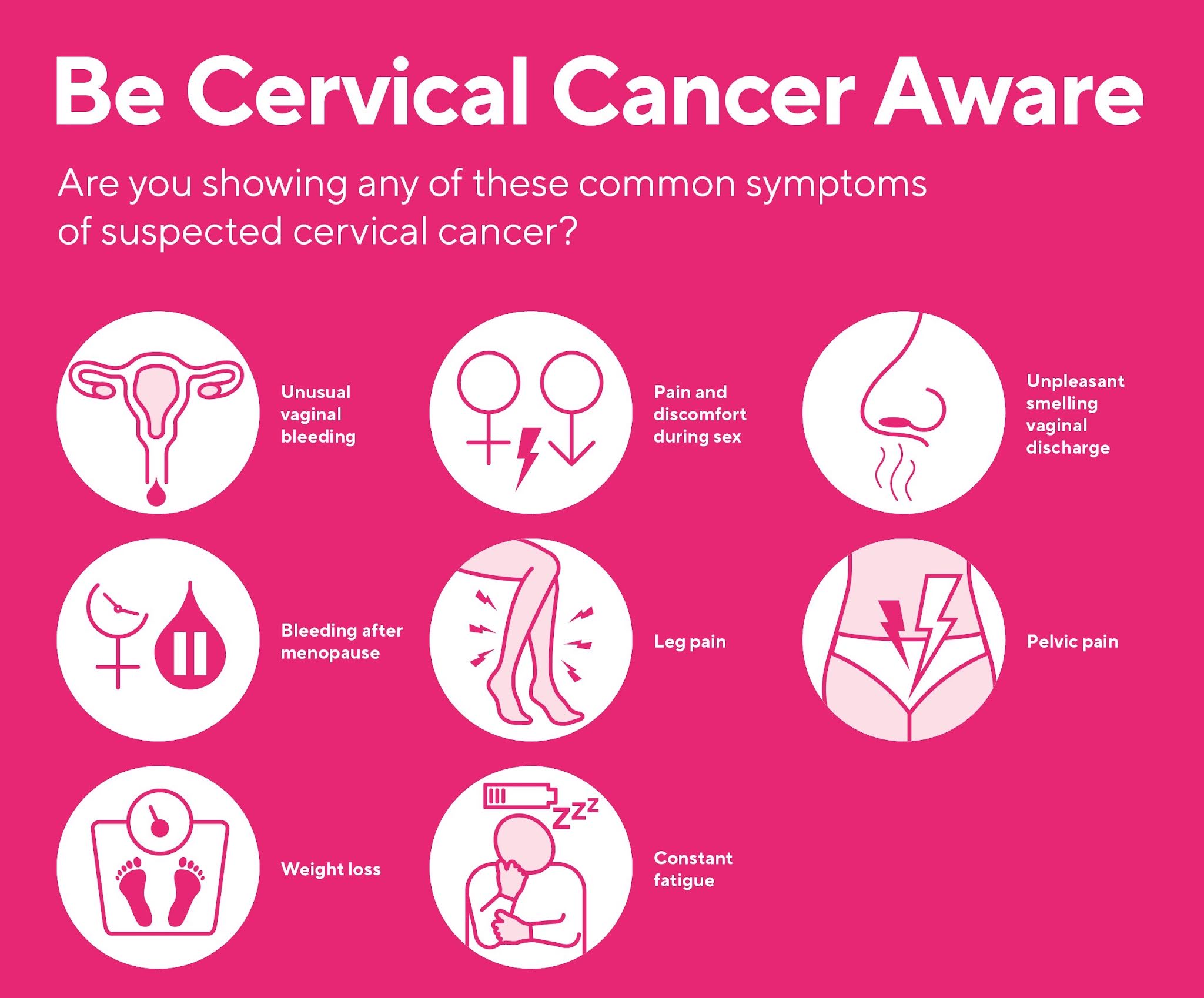 Cervical Cancer Types