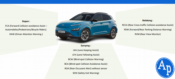 Advance Driving Assist System Hyundai Kona EV