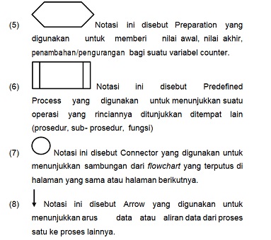 Konsep logika dan algoritma pemrograman dasar