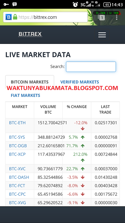cara deposit bitcoin di bittrex