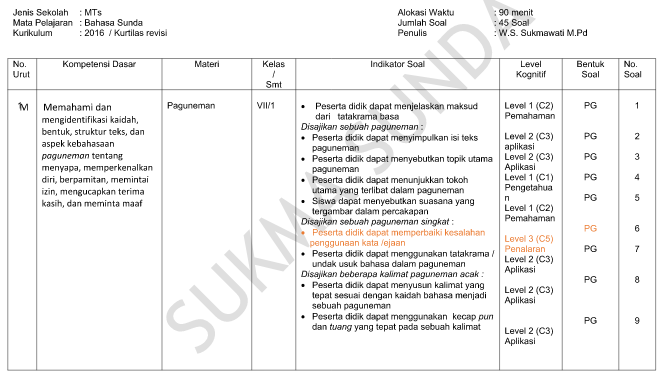 Kkm Bahasa Sunda Smp Kurikulum 2013 | Revisi Id