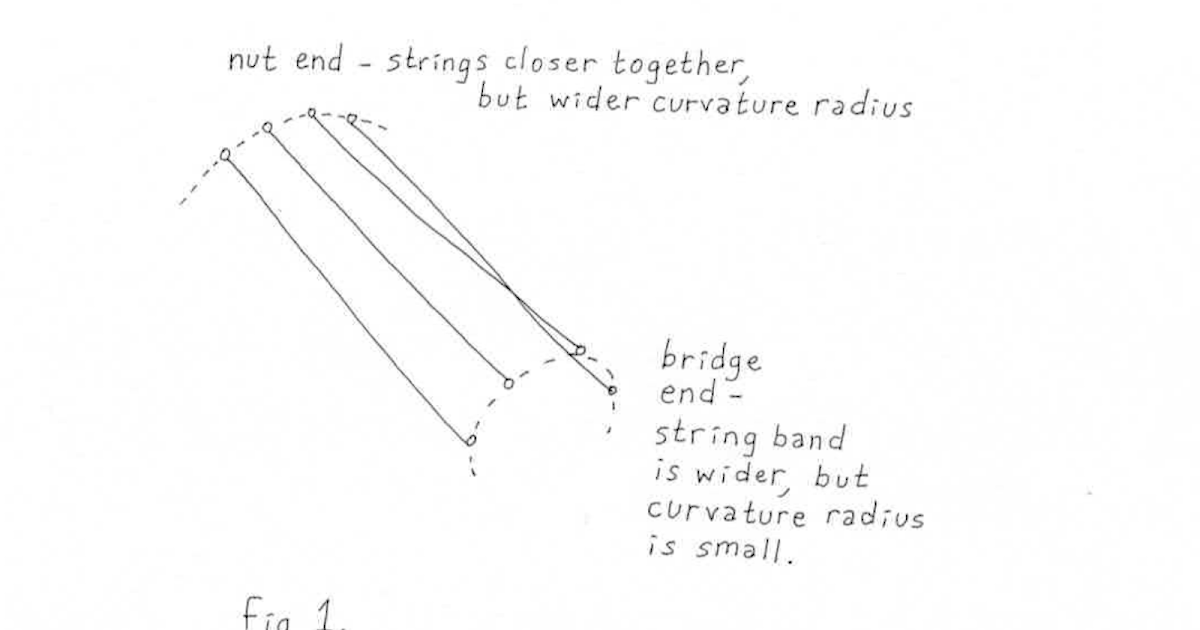 geometry of upright bass neck