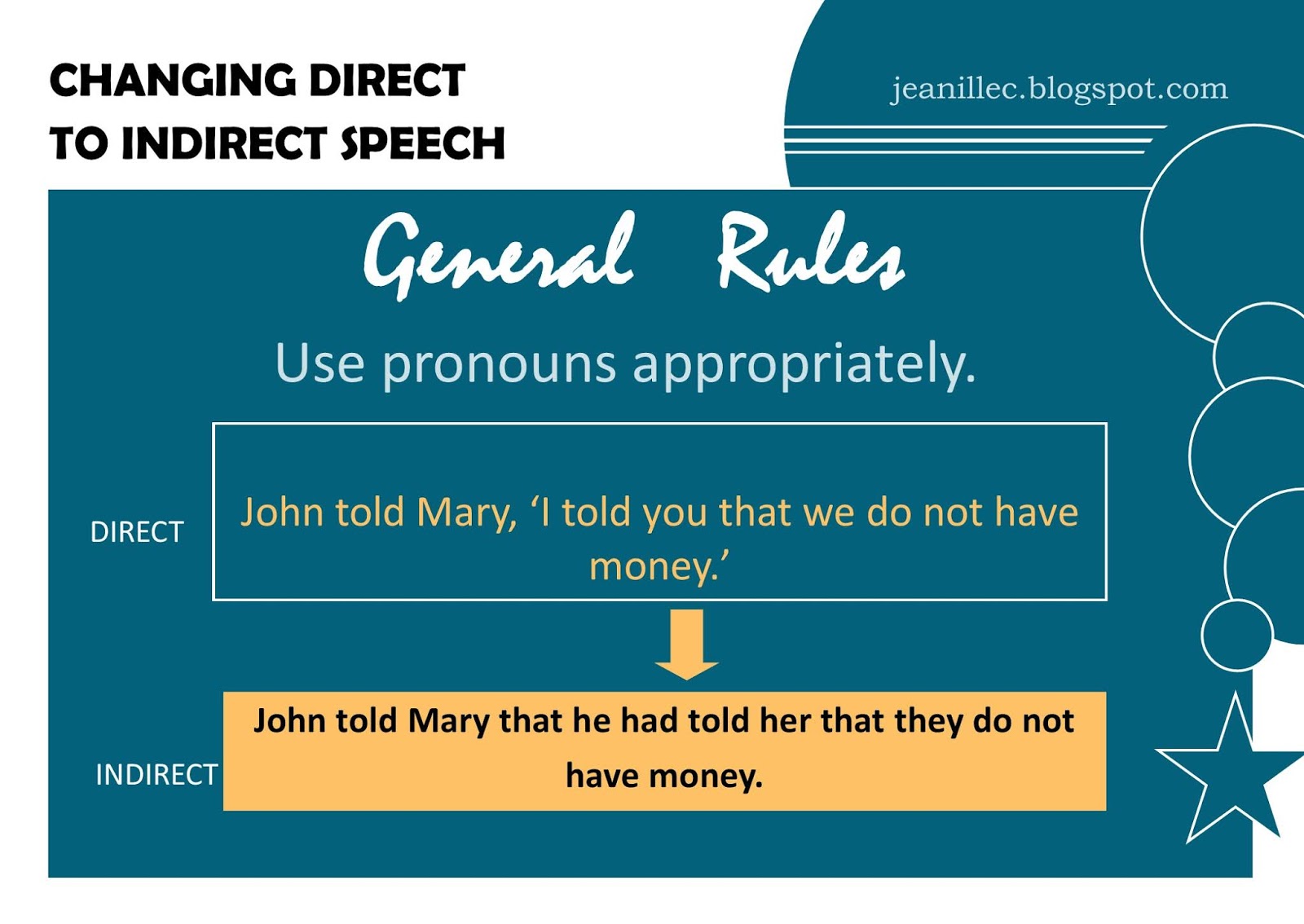 Direct direction. Direct direction. Direct direction. Direct and indirect financing. Direct costs examples.