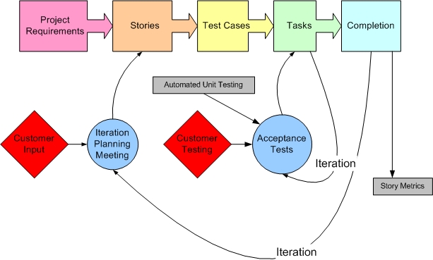 What Is Extreme Programming?