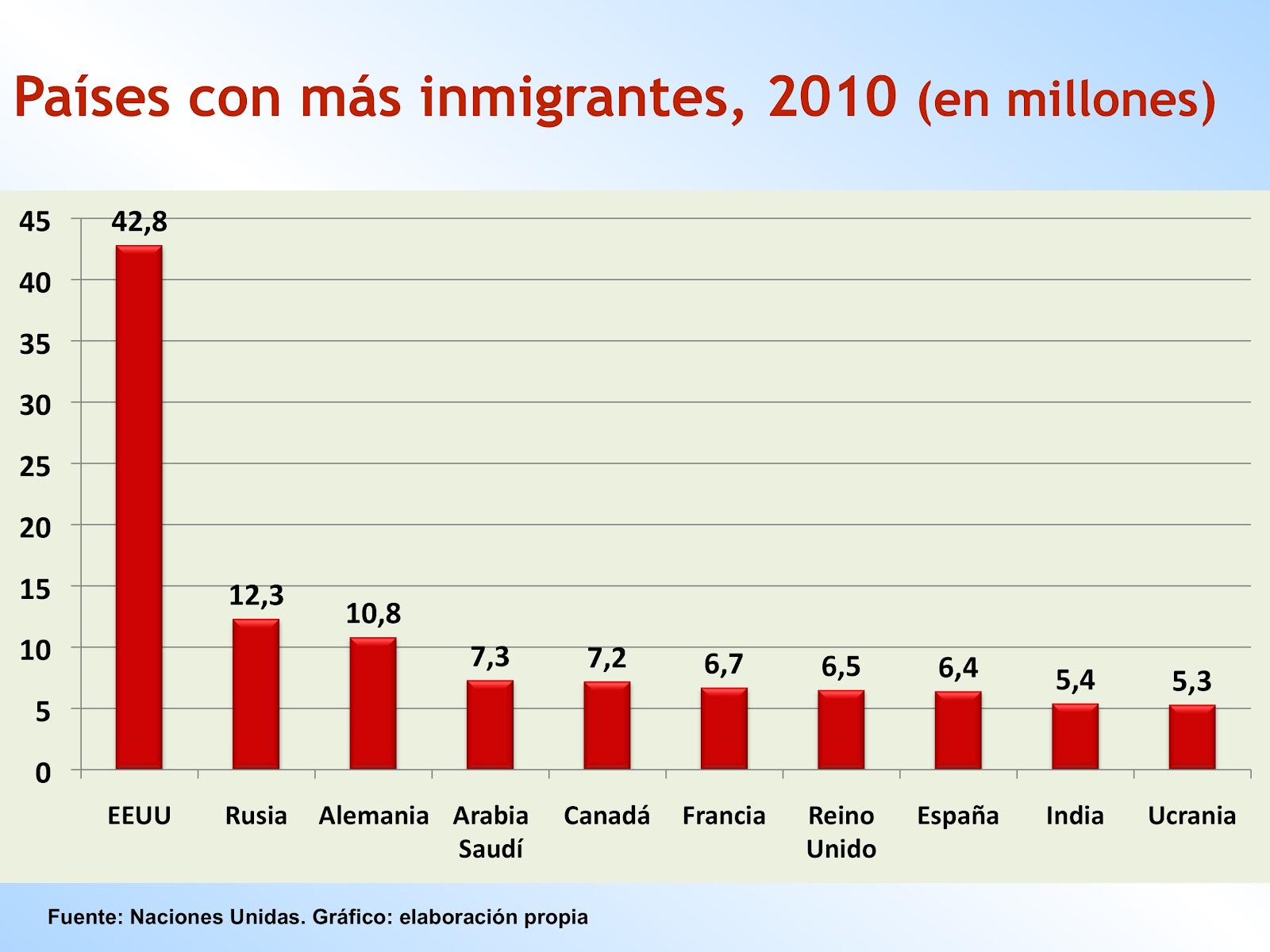 Dialogos Transnacionales de Mujeres Peruanas. Las
