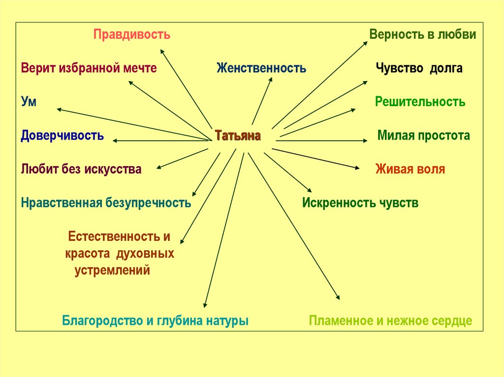 Привести примеры правдивости. Читай внимательно задание. Художественный вымысел примеры из литературы. Читай внимательно задание. Привести примеры правдивости.