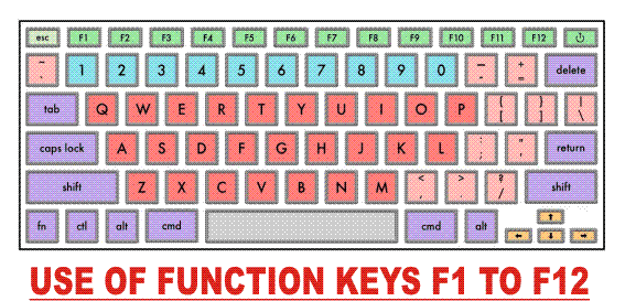 Use of Function Keys in Keyboard