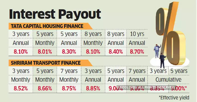 एफडी में कैसे बने बेहतर दांव लगाने वाले, यहां देखें किसमें होगा कितना फायदा 6 version
