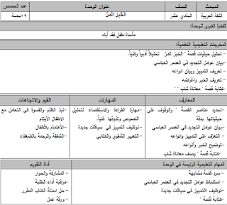 تحضير الوحدة السادسة الخبز المرّ للصف الحادي عشر 11 لغة عربية الفصل الاول 