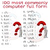 100 most commonly computer full form | computer full form | full form