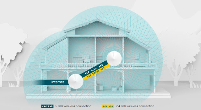 Jangkauan sinyal wifi dengan sistem mesh menggunakan tplink deco m5