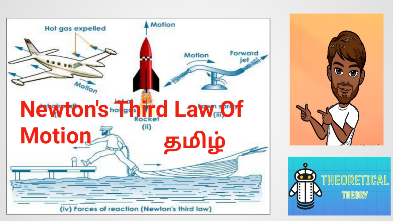 Newton's Third Law Of Motion in Tamil